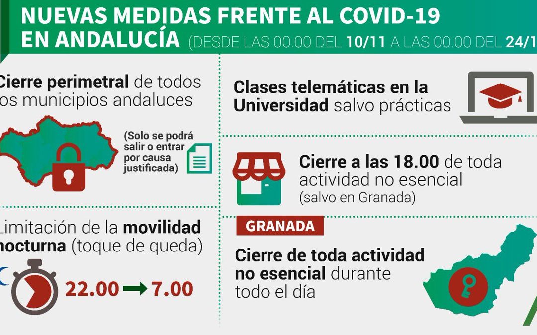 Nuevas medidas Covid en Andalucía aplicadas a partir del 10 de noviembre