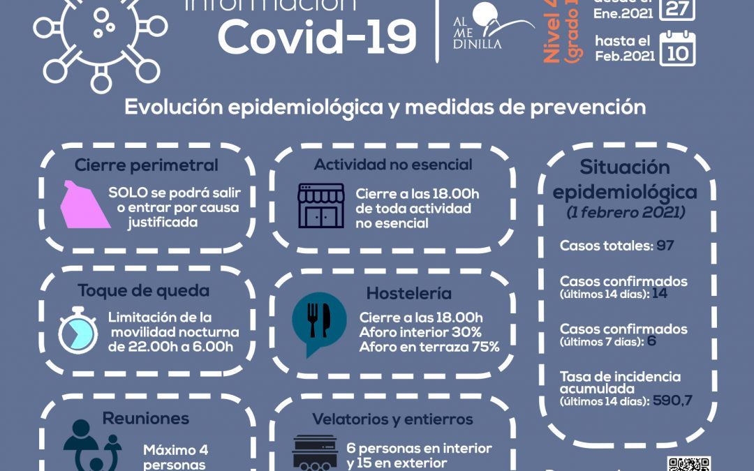 Situación epidemiológica de Almedinilla a 1 de febrero 2021