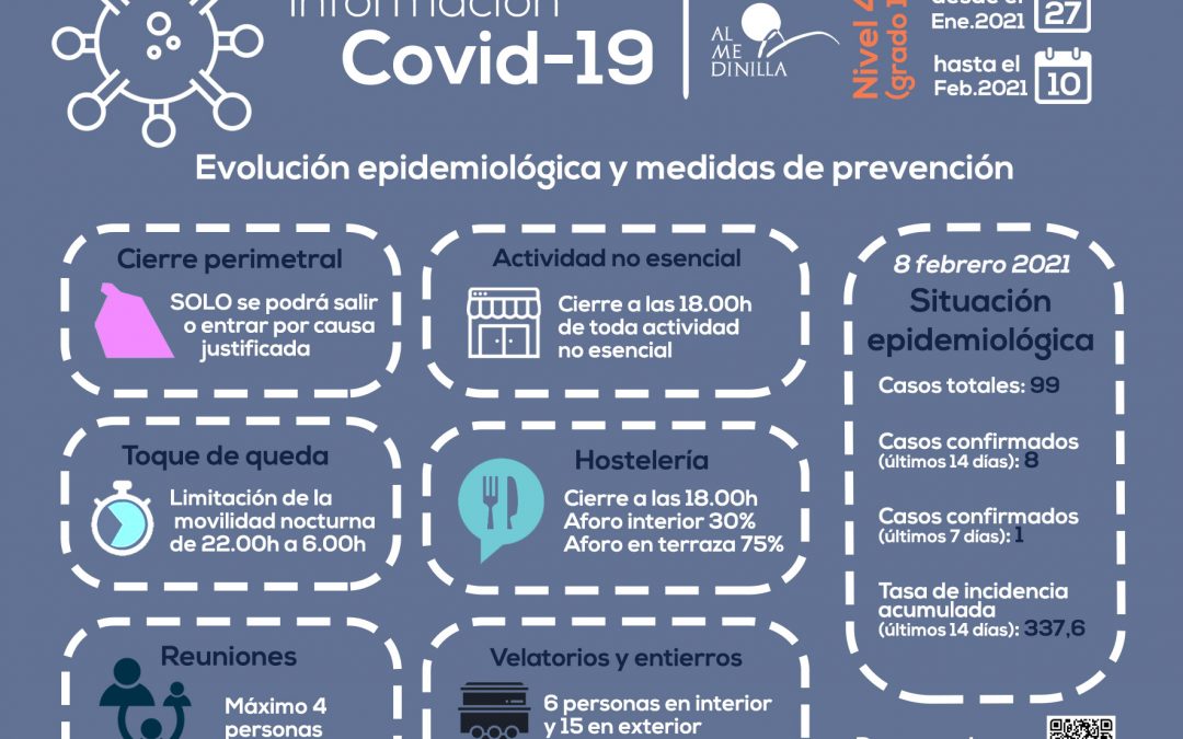 Situación epidemiológica de Almedinilla a 8 de febrero 2021