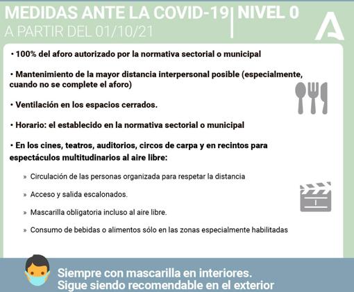 Covid info Almedinilla 24 septiembre 2021